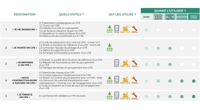 Sommaire boite à outils