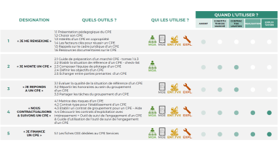 Sommaire boite à outils