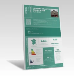 FICHE TYPOLOGIE (analyse du parc existant) LC-2a de PROFEEL - Miniature Page 1