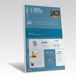 FICHE TYPOLOGIE (analyse du parc existant) MI-1-a de PROFEEL - Miniature Page 1