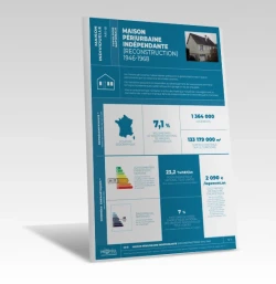 FICHE TYPOLOGIE (analyse du parc existant) MI-8 de PROFEEL - Miniature Page 1
