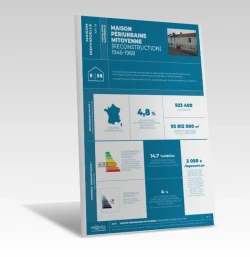 FICHE TYPOLOGIE (analyse du parc existant) MI-9 de PROFEEL - Miniature Page 1