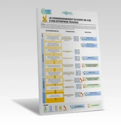 Fiches pratiques - Le commissionnement pour ma profession de PROFEEL - Miniature Page 1