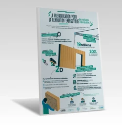 Infographie de l'étude : La préfabrication pour la rénovation des maisons individuelles en France de PROFEEL - Miniature Page 1