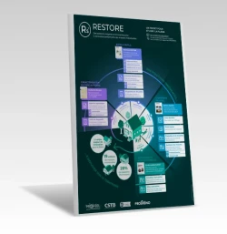 RESTORE - Cartographie de PROFEEL - Miniature Page 1