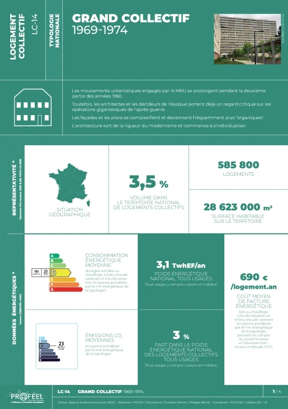 FICHE TYPOLOGIE (analyse du parc existant) LC-14 de PROFEEL - Page 1