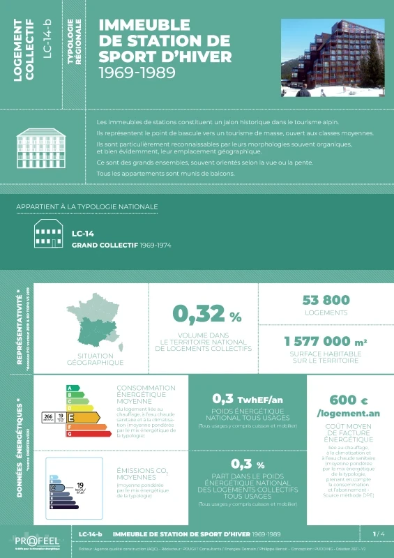 FICHE TYPOLOGIE (analyse du parc existant) LC-14-b de PROFEEL - Page 1