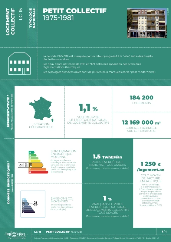 FICHE TYPOLOGIE (analyse du parc existant) LC-15 de PROFEEL - Page 1