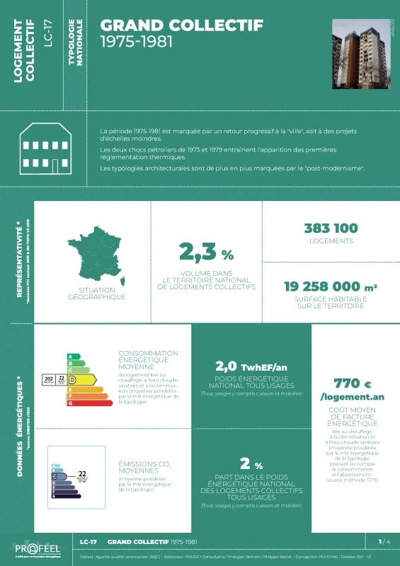 FICHE TYPOLOGIE (analyse du parc existant) LC-17 de PROFEEL - Page 1