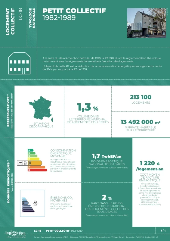 FICHE TYPOLOGIE (analyse du parc existant) LC-18 de PROFEEL - Page 1