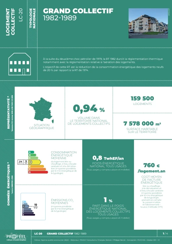 FICHE TYPOLOGIE (analyse du parc existant) LC-20 de PROFEEL - Page 1