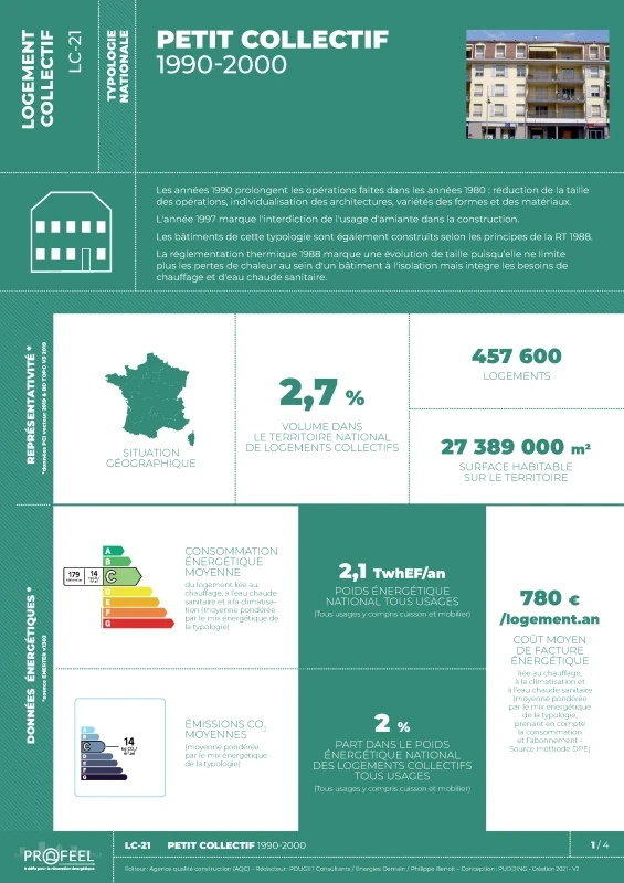FICHE TYPOLOGIE (analyse du parc existant) LC-21 de PROFEEL - Page 1