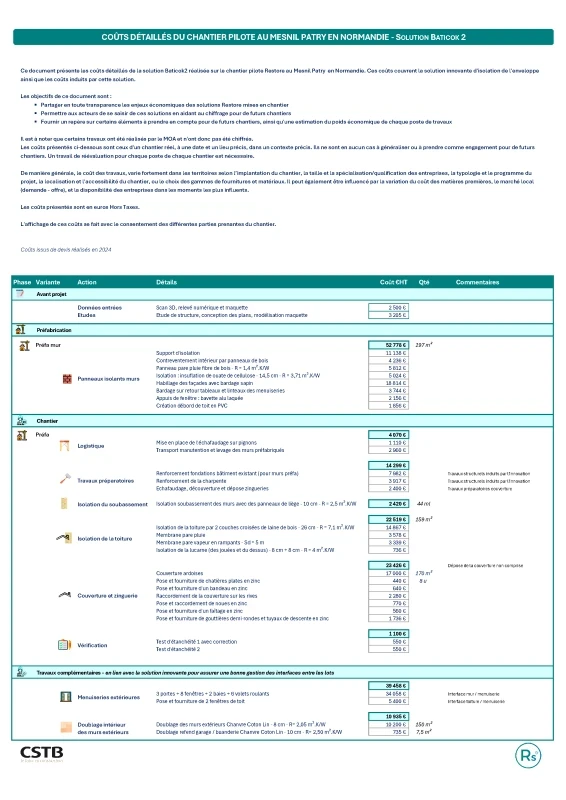 Coûts détaillés de la solution Baticok 2 appliquée sur le chantier pilote RESTORE au Mesnil-Patry de PROFEEL - Miniature Page 1