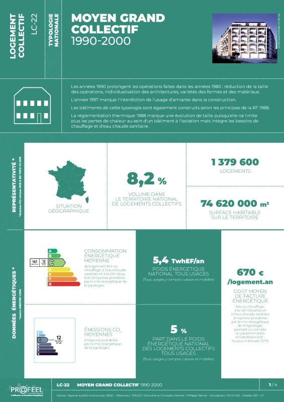 FICHE TYPOLOGIE (analyse du parc existant) LC-22 de PROFEEL - Page 1