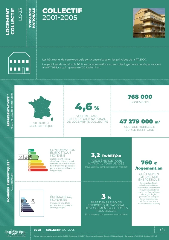 FICHE TYPOLOGIE (analyse du parc existant) LC-23 de PROFEEL - Page 1