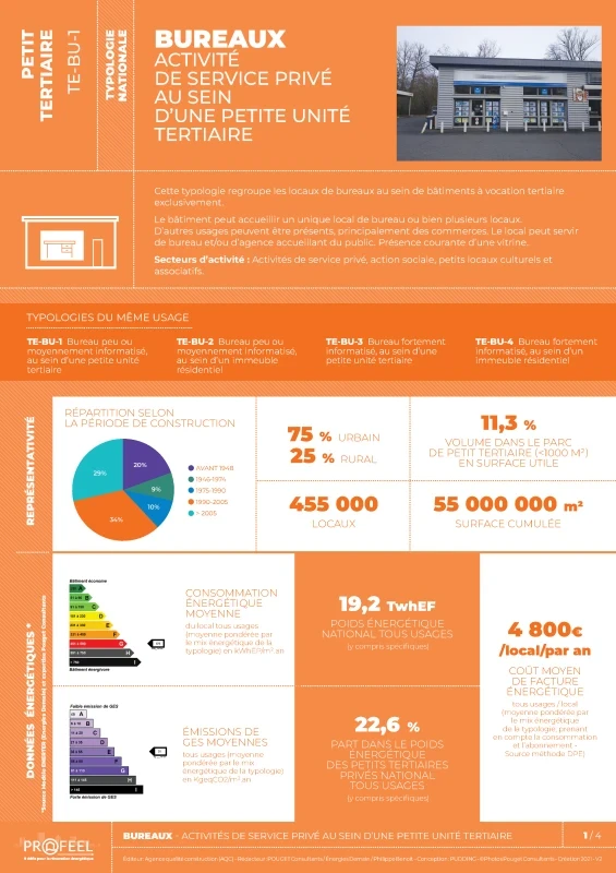 FICHE TYPOLOGIE (analyse du parc existant) TE-BU-1 de PROFEEL - Page 1 FICHE TYPOLOGIE (analyse du parc existant) TE-BU-1 de PROFEEL - Page 1