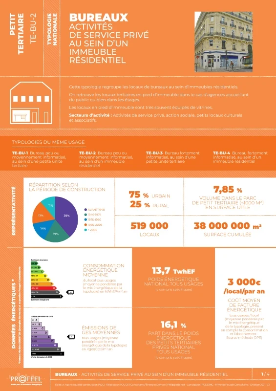 FICHE TYPOLOGIE (analyse du parc existant) TE-BU-2 de PROFEEL - Page 1 FICHE TYPOLOGIE (analyse du parc existant) TE-BU-2 de PROFEEL - Page 1