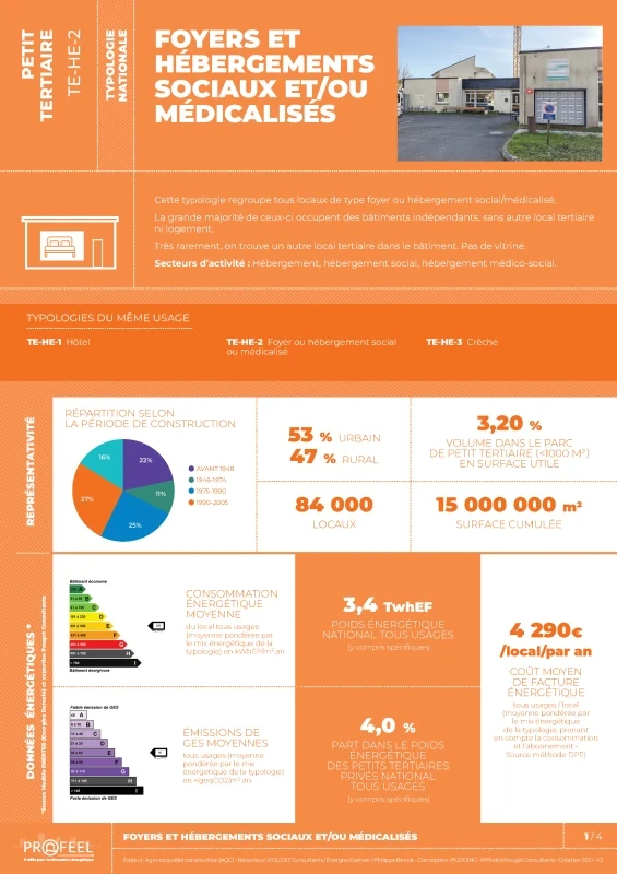 FICHE TYPOLOGIE (analyse du parc existant) TE-HE-2 de PROFEEL - Page 1