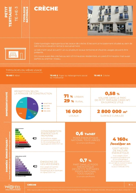 FICHE TYPOLOGIE (analyse du parc existant) TE-HE-3 de PROFEEL - Page 1