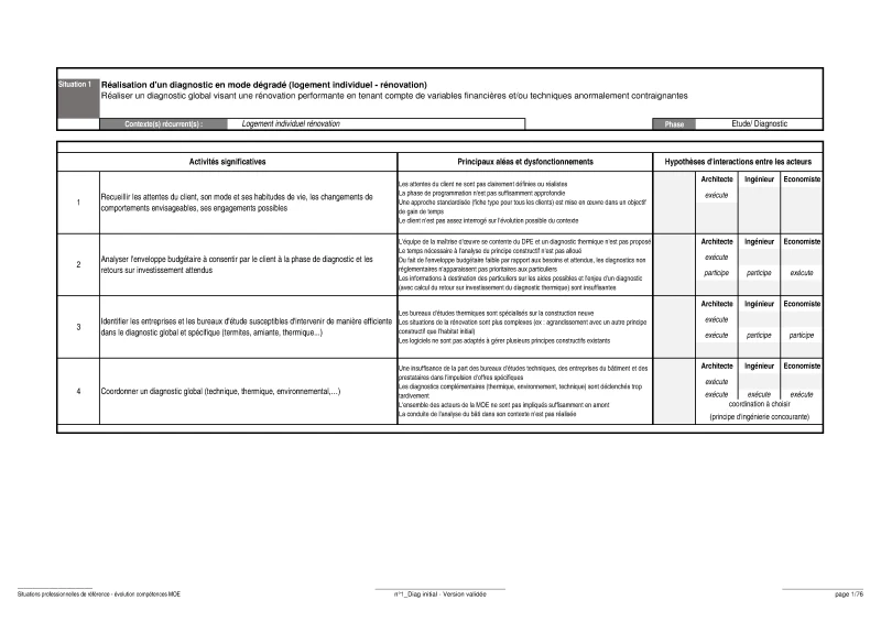 Livret vingt situations pour les métiers de la maîtrise d'oeuvre de PROFEEL - Page 1 Livret vingt situations pour les métiers de la maîtrise d'oeuvre de PROFEEL - Page 1