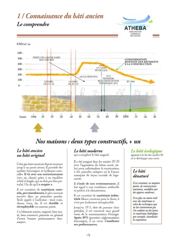 ATHEBA : Amélioration THermique des Bâtiments Anciens de PROFEEL - Page 1