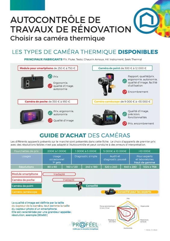 Fiche pratique " Usage et choix de la caméra thermique pour l'autocontrôle des travaux de rénovation" de PROFEEL - Page 1 Fiche pratique " Usage et choix de la caméra thermique pour l'autocontrôle des travaux de rénovation" de PROFEEL - Page 1