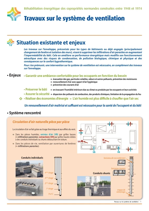 Réhabilitation énergétique des copropriétés normandes construites entre 1948 et 1974 - Travaux sur le système de ventilation de PROFEEL - Page 1 Réhabilitation énergétique des copropriétés normandes construites entre 1948 et 1974 - Travaux sur le système de ventilation de PROFEEL - Page 1