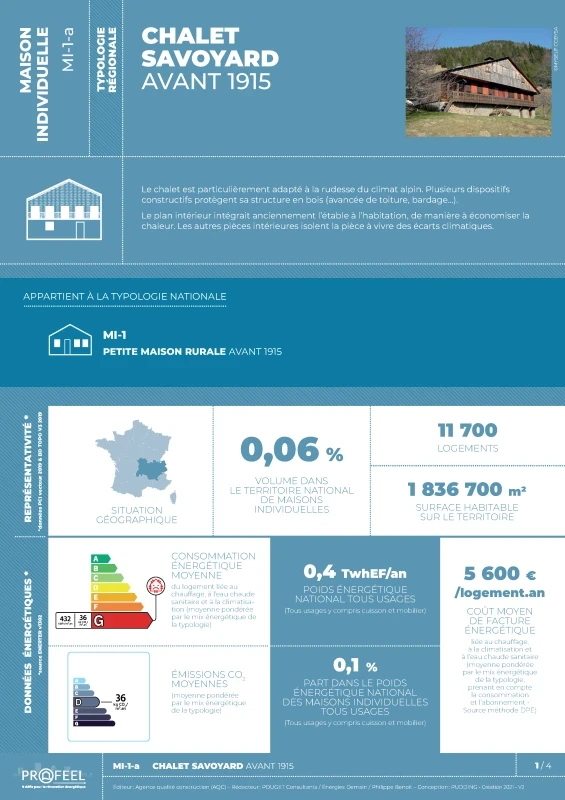 FICHE TYPOLOGIE (analyse du parc existant) MI-1-a de PROFEEL - Page 1