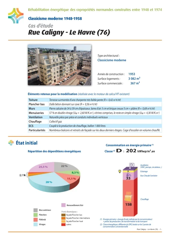 Réhabilitation énergétique des copropriétés normandes construites entre 1948 et 1974 - Cas d'étude - Rue Caligny - Le Havre (76) de PROFEEL - Page 1 Réhabilitation énergétique des copropriétés normandes construites entre 1948 et 1974 - Cas d'étude - Rue Caligny - Le Havre (76) de PROFEEL - Page 1
