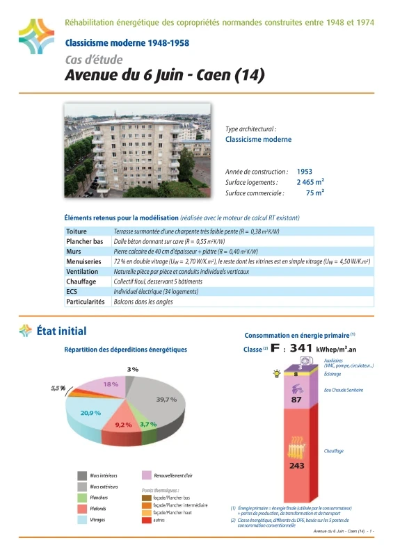 Réhabilitation énergétique des copropriétés normandes construites entre 1948 et 1974 - Cas d'étude - Avenue du 6 juin - Caen (14) de PROFEEL - Page 1