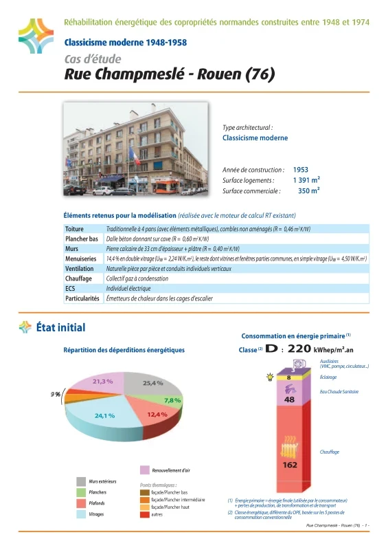 Réhabilitation énergétique des copropriétés normandes construites entre 1948 et 1974 - Cas d'étude - Rue Champmeslé - Rouen (76) de PROFEEL - Page 1