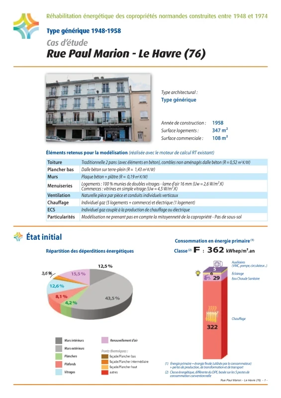 Réhabilitation énergétique des copropriétés normandes construites entre 1948 et 1974 - Cas d'étude - Rue Paul Marion - Le Havre (76) de PROFEEL - Page 1