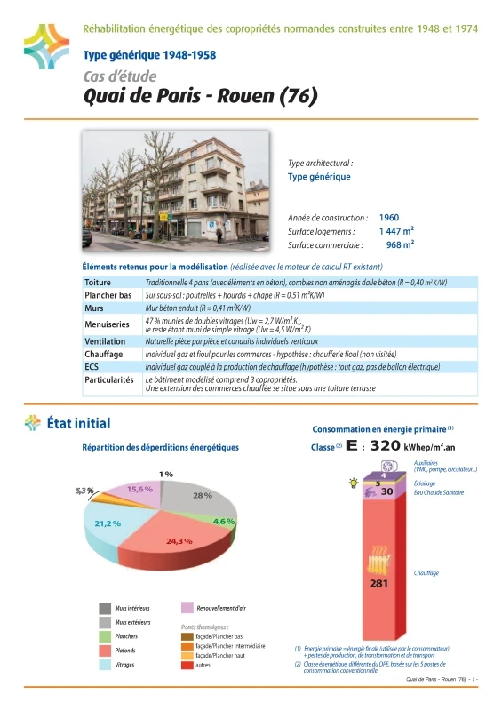 Réhabilitation énergétique des copropriétés normandes construites entre 1948 et 1974 - Cas d'étude - Quai de Paris - Rouen (76) de PROFEEL - Page 1 Réhabilitation énergétique des copropriétés normandes construites entre 1948 et 1974 - Cas d'étude - Quai de Paris - Rouen (76) de PROFEEL - Page 1