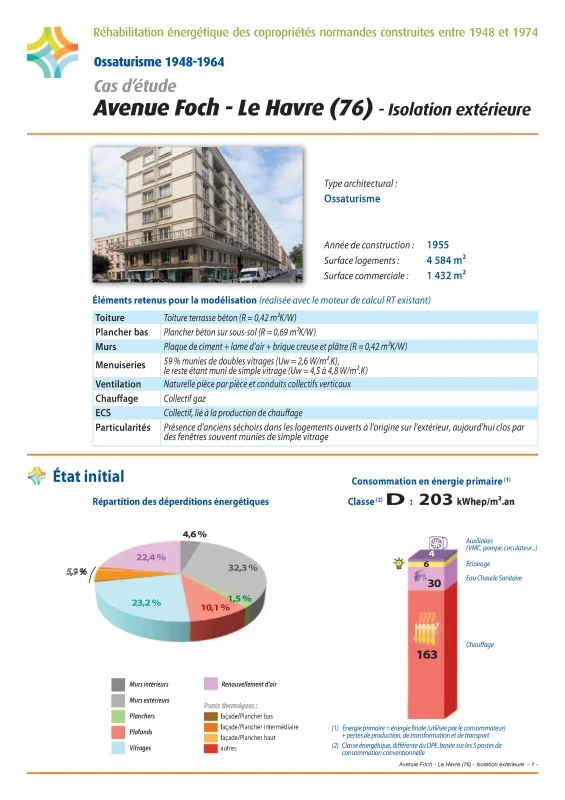 Réhabilitation énergétique des copropriétés normandes construites entre 1948 et 1974 - Cas d'étude - Isolation extérieure - Avenue Foch - Le Havre (76) de PROFEEL - Page 1