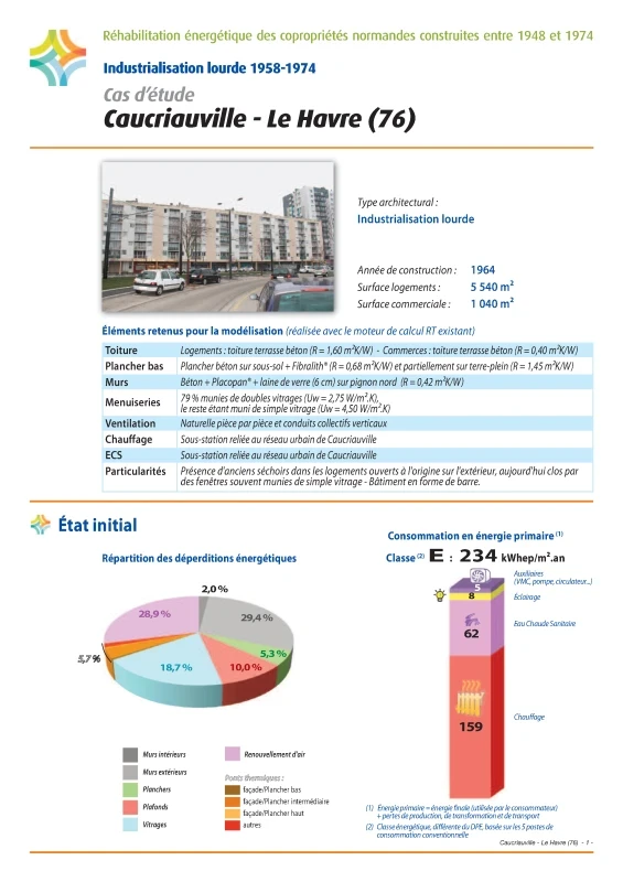 Réhabilitation énergétique des copropriétés normandes construites entre 1948 et 1974 - Cas d'étude - Caucriauville - Le Havre (76) de PROFEEL - Page 1