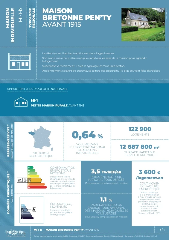 FICHE TYPOLOGIE (analyse du parc existant) MI-1-b de PROFEEL - Page 1