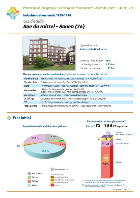 Réhabilitation énergétique des copropriétés normandes construites entre 1948 et 1974 - Cas d'étude - Rue du Ruissel - Rouen (76) de PROFEEL - Page 1