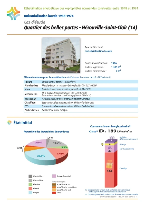 Réhabilitation énergétique des copropriétés normandes construites entre 1948 et 1974 - Cas d'étude - Quartier des belles portes - Hérouville-Saint-Clair (14) de PROFEEL - Page 1