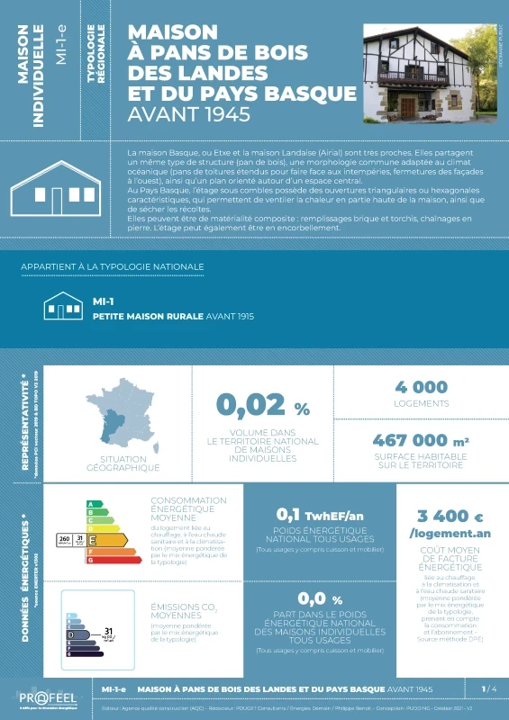 FICHE TYPOLOGIE (analyse du parc existant) MI-1-e de PROFEEL - Page 1