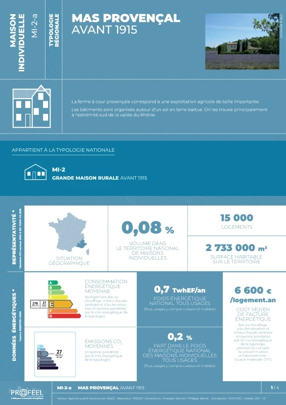 FICHE TYPOLOGIE (analyse du parc existant) MI-2-a de PROFEEL - Page 1