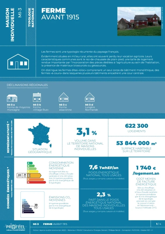 FICHE TYPOLOGIE (analyse du parc existant) MI-3 de PROFEEL - Page 1