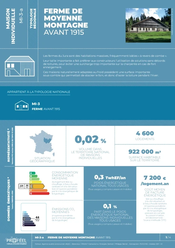 FICHE TYPOLOGIE (analyse du parc existant) MI-3-a de PROFEEL - Page 1