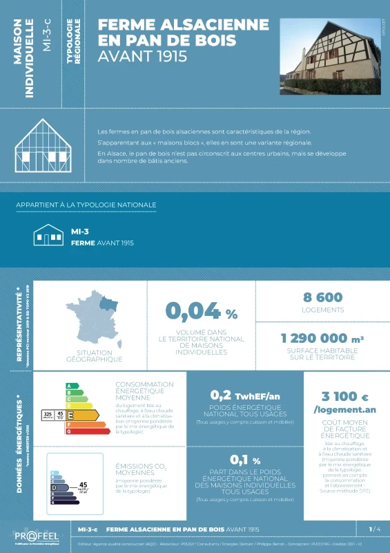 FICHE TYPOLOGIE (analyse du parc existant) MI-3-c de PROFEEL - Page 1 FICHE TYPOLOGIE (analyse du parc existant) MI-3-c de PROFEEL - Page 1