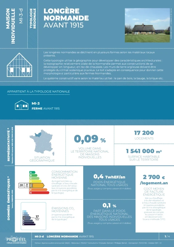 FICHE TYPOLOGIE (analyse du parc existant) MI-3-d de PROFEEL - Page 1