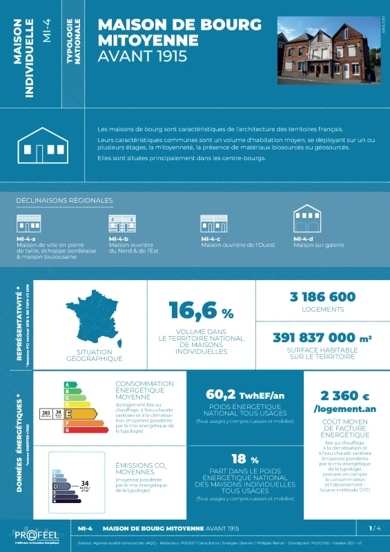 FICHE TYPOLOGIE (analyse du parc existant) MI-4 de PROFEEL - Page 1 FICHE TYPOLOGIE (analyse du parc existant) MI-4 de PROFEEL - Page 1