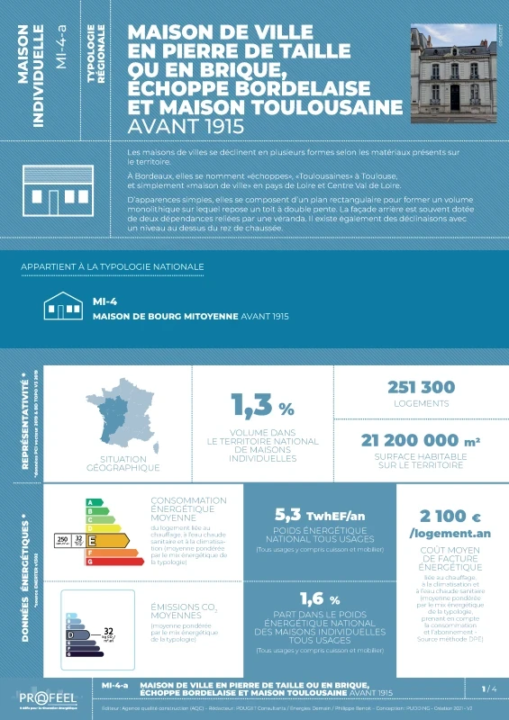 FICHE TYPOLOGIE (analyse du parc existant) MI-4-a de PROFEEL - Page 1 FICHE TYPOLOGIE (analyse du parc existant) MI-4-a de PROFEEL - Page 1