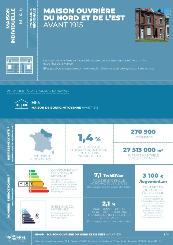 FICHE TYPOLOGIE (analyse du parc existant) MI-4-b de PROFEEL - Page 1