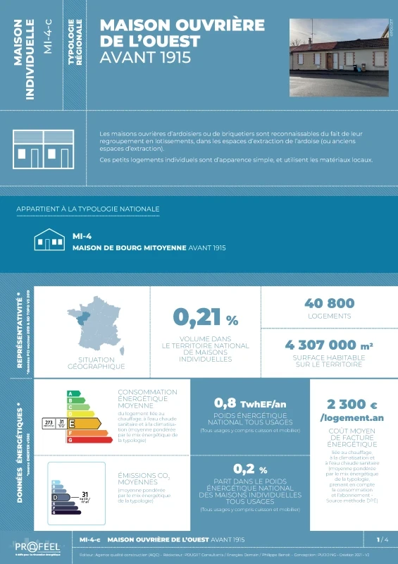 FICHE TYPOLOGIE (analyse du parc existant) MI-4-c de PROFEEL - Page 1