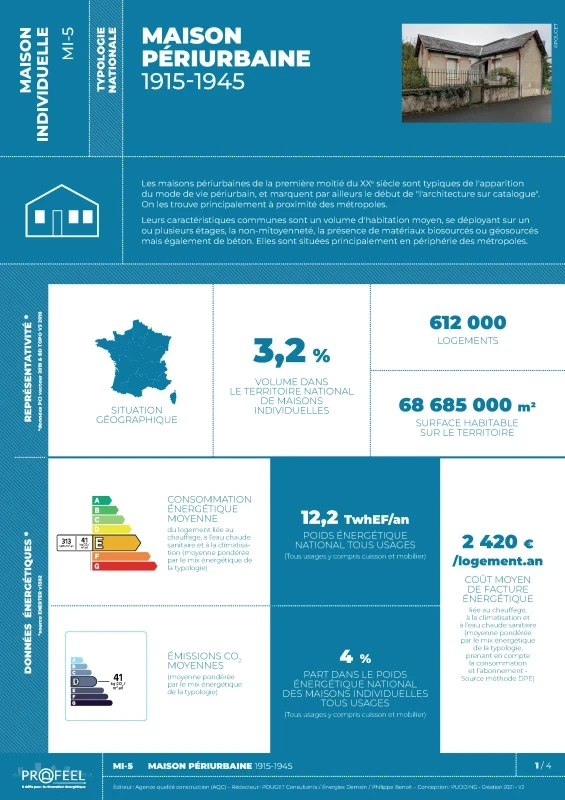 FICHE TYPOLOGIE (analyse du parc existant) MI-5 de PROFEEL - Page 1