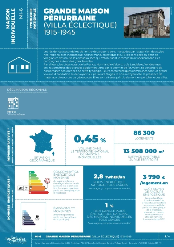 FICHE TYPOLOGIE (analyse du parc existant) MI-6 de PROFEEL - Page 1 FICHE TYPOLOGIE (analyse du parc existant) MI-6 de PROFEEL - Page 1